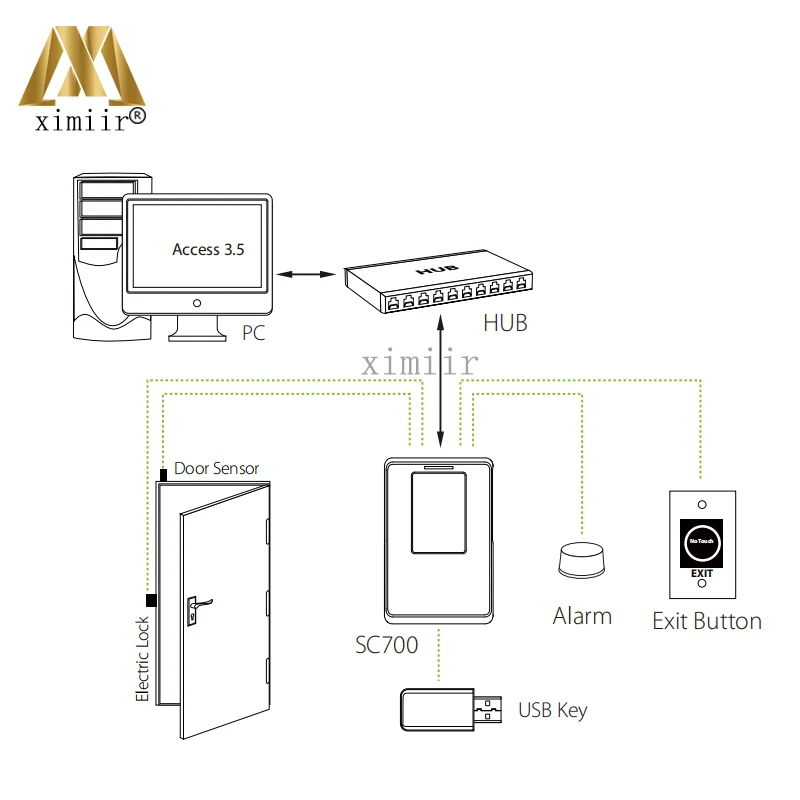 Хорошее качество ZK SC700 сенсорный экран 125KHZ RFID карты двери контроллер доступа