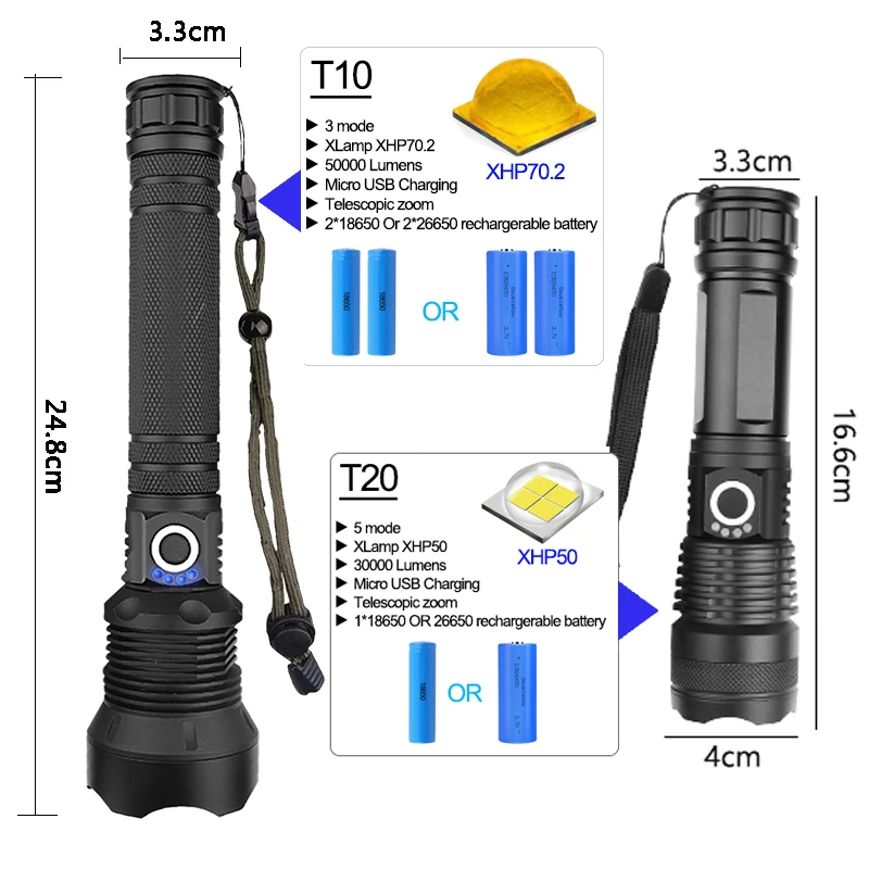 Самый мощный фонарик XLamp xhp70.2 50000 лм светодиодный xhp70 xhp50 18650 26650 с аккумулятором