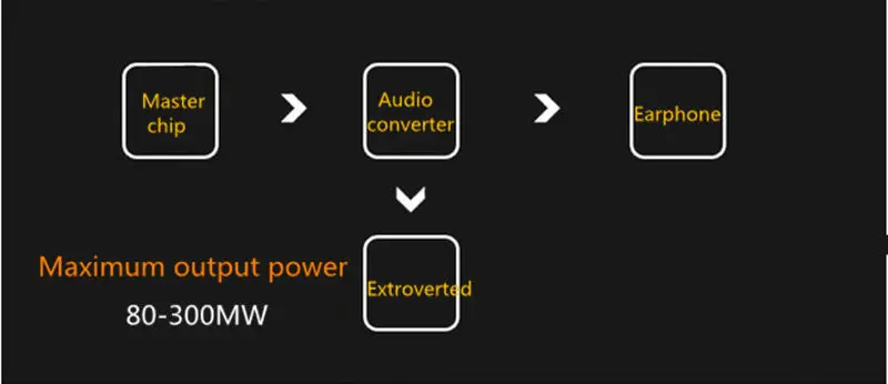 8 ГБ/4 Гб HD MP3-плеер с экстравертным динамиком FM радио Будильник Hifi без потерь музыка Поддержка видео электронная книга MP3-плеер X6