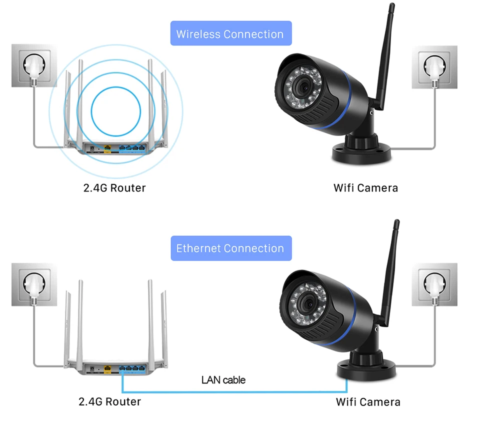 Besder Yoosee 1080P 720P Wifi Беспроводная IP камера IR 20 м ночное видение P2P облачная Wifi камера IP Домашняя безопасность CCTV видеонаблюдение