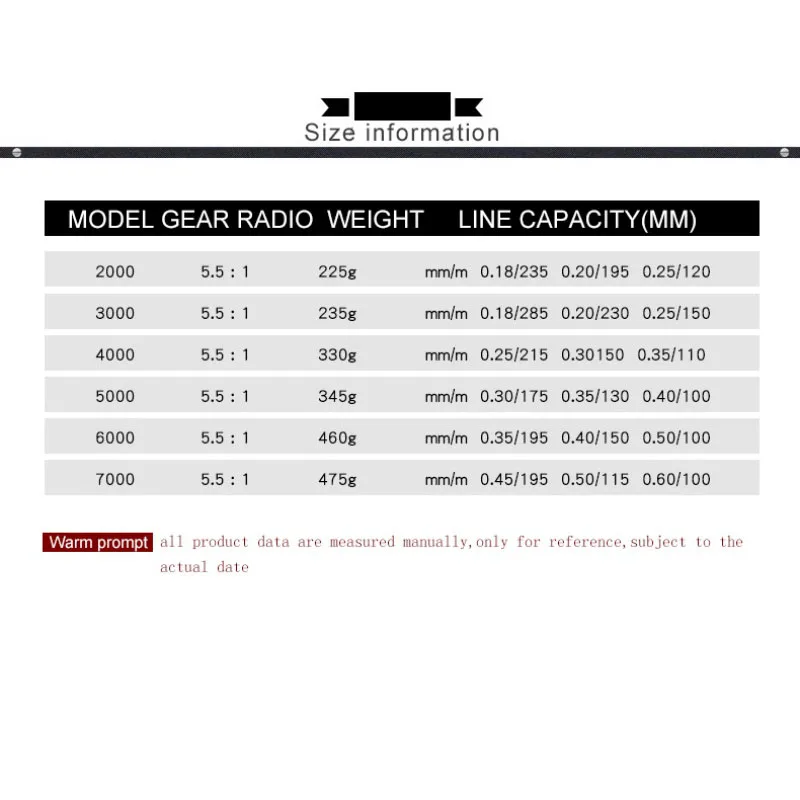 

Fishing Reels 2000-7000 12BB 5.5:1 Fishing Reel Foldable Arm Rocker Lightweight Rear Drag Plastic Spool Fish Spinning Wheels