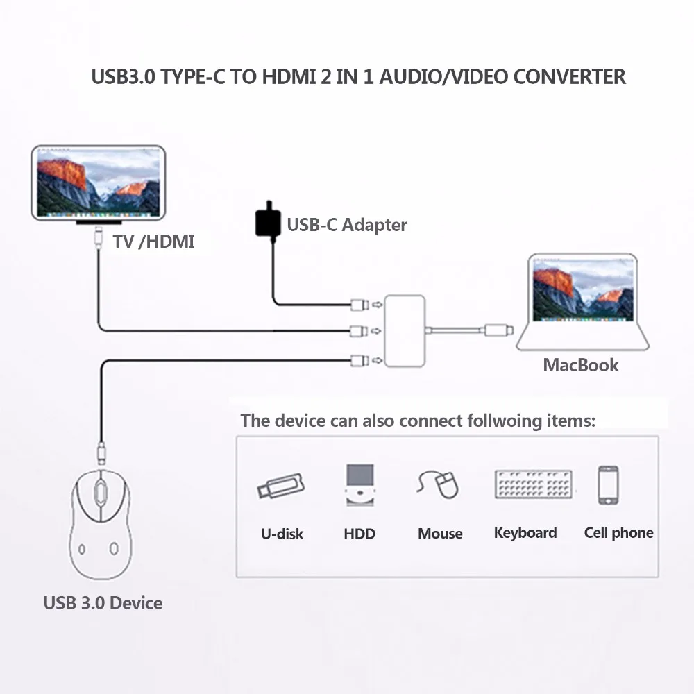 USB C к адаптеру HDMI (поддержка 4K / 30 Гц) Тип поддержкой 3 в 1 конвертер для Macbook Mac Pro iMac и
