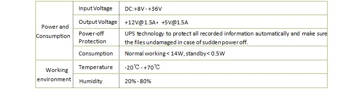 Честность продаж mdvr 4ch hd видеорегистратор HDD холодильные грузовики/санитарные транспортные средства окружающей среды, видеонаблюдения Видео регистраторы