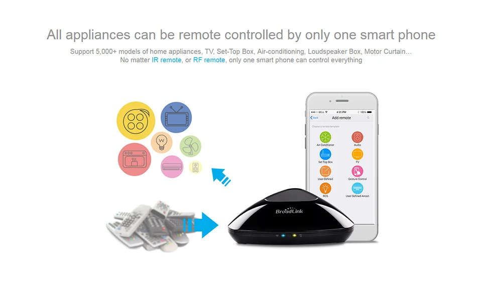 Broadlink RM PRO RM Mini3 SC1 умный дом автоматизация WiFi+ IR+ RF Smart Huis Schakelaar Universele Intelligente afstandard