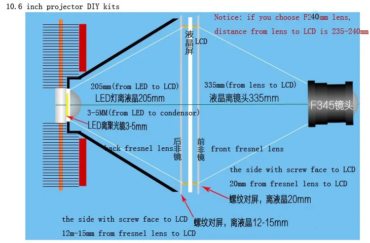10,6 дюймов 1920*1080 ips ЖК-экран с водительской платой HDMI-VGA-AV-USB-TV DIY комплект проектора 800: 1 для домашнего кинотеатра diy