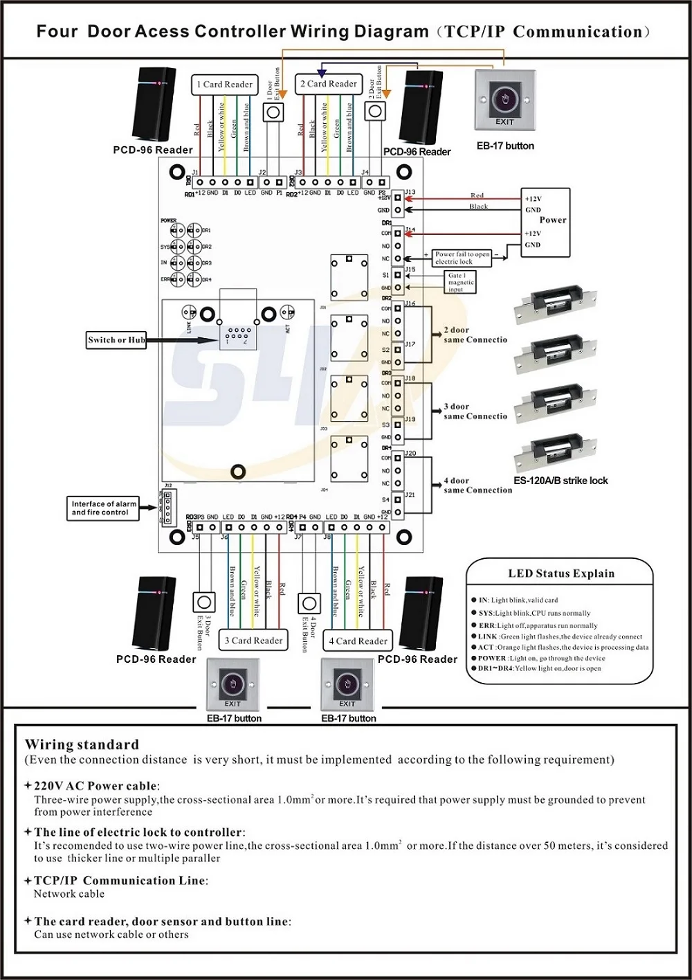 4 Дверная панель управления доступом, встроенная поддержка TCP/IP APP/4G/веб-сервер с бесплатным программным обеспечением