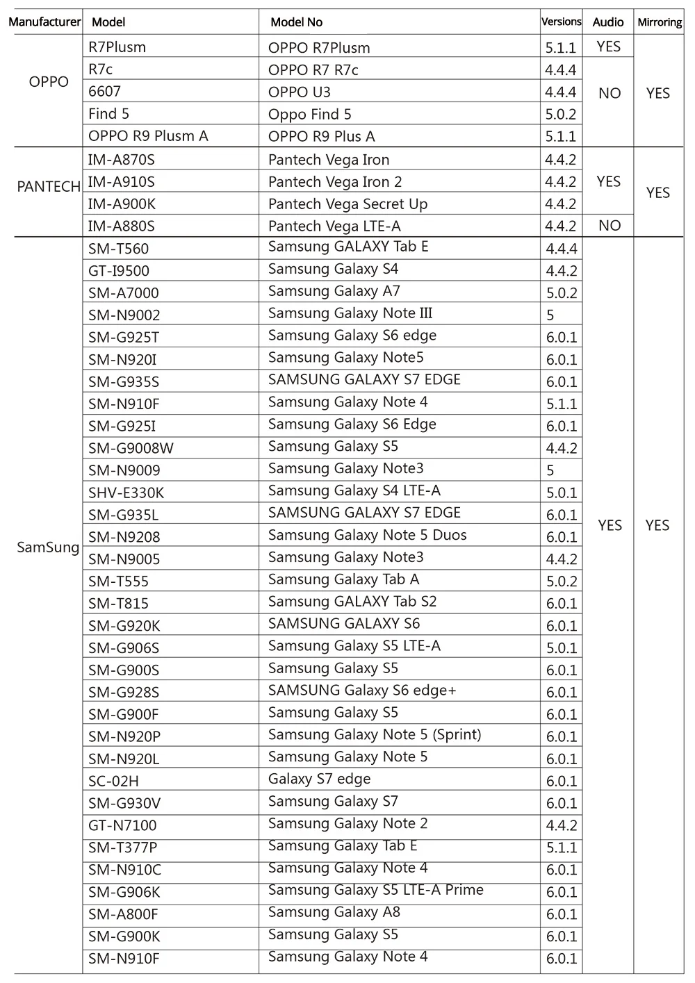 GM60A YG410 YG510 YG610 проектор проводной Дисплей Модель телефона