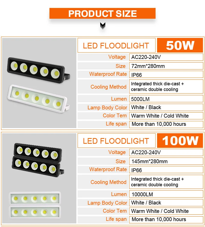 50W 100W 150W 220W Светодиодный прожектор светильник 220V 230V IP65 водонепроницаемый точечный Светильник Уличный настенный светильник сад проектор