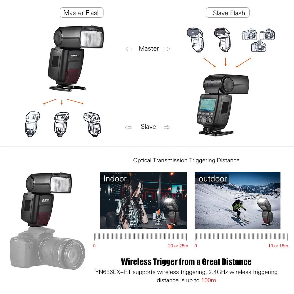 Yongnuo YN686EX-RT 2000mAh литий-ионный аккумулятор Speedlite GN60 2,4G беспроводной HSS 1/8000s ttl/M/мульти вспышка светильник YN686 для Canon DSLR