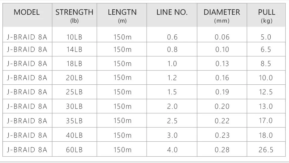 Оригинальная DAIWA 8 нитей PE леска J-BRAID X8 длина лески: 150 м 1,0#1,5# 18LB 25LB зеленый/травяной цвет сделано в Японии