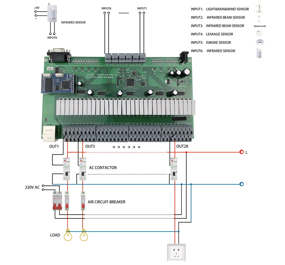 32 канала Ethernet релейный модуль с GPIO Lan Wan Сеть RJ45 RS232 TCP IP программа макетная плата DIY умный дом