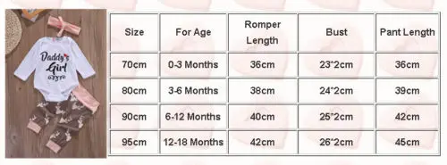 3 шт. Одежда для новорожденных девочек и малышей Набор Письмо Длинные рукава