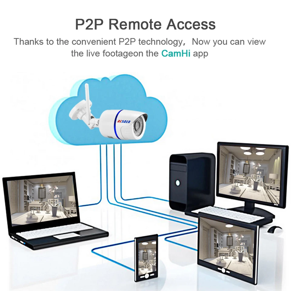IP камера BESDER беспроводная уличная с поддержкой Wi Fi 1080/960/720P|wireless ip camera|ip cameraindoor wifi