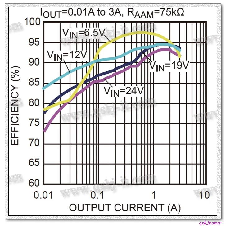 Новая искусственная мощность от 6 24 В до 5 3A автомобильное зарядное устройство USB