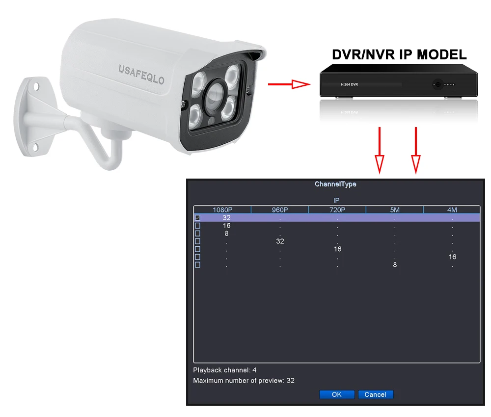 IP камера USAFEQLO H.264 + 2 Мп 1080P водонепроницаемая|camera outdoor ir|ip camera outdoor1080p ip |