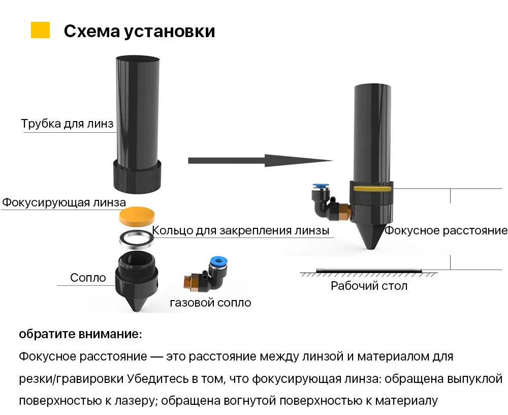 Фокус объектива США CVD ZnSe DIA 12 15 18 19,05 20 FL 38,1 50,8 63,5 76,2 101,6 127 мм для CO2 лазерной гравировки и резки