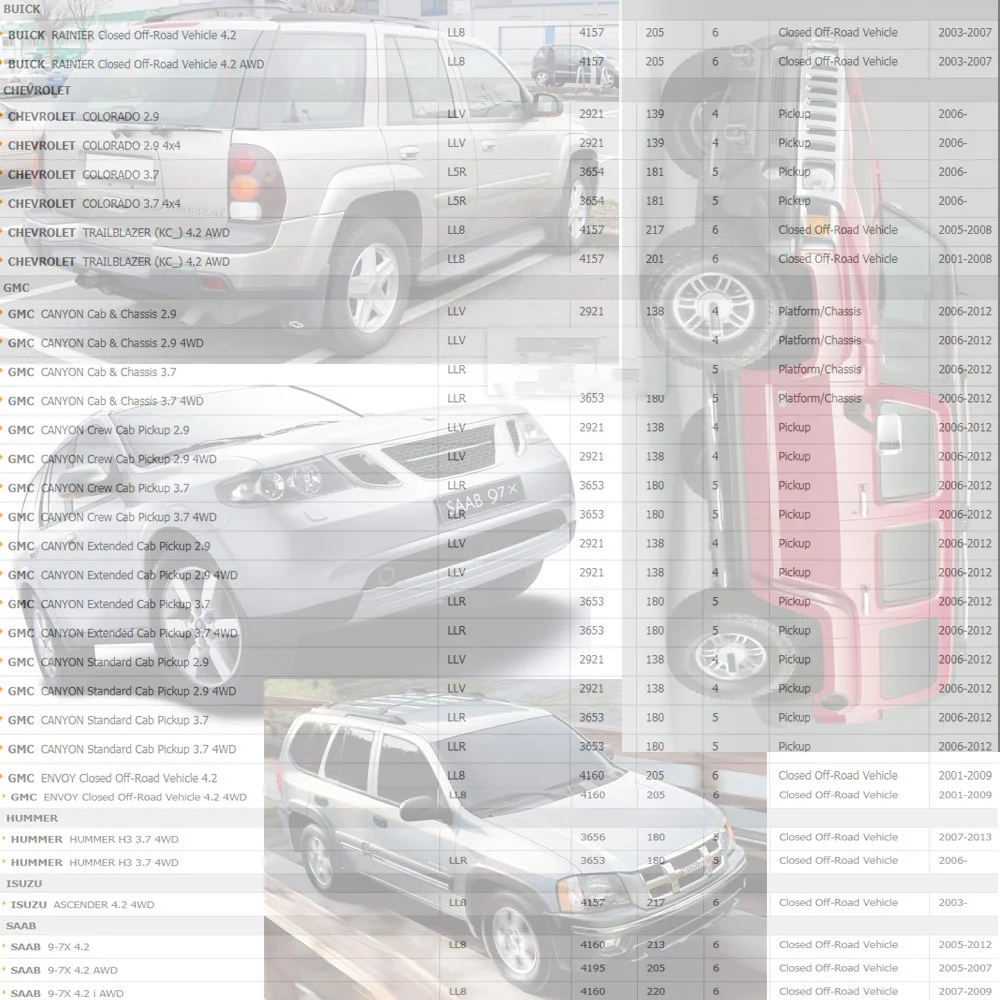 Катушка зажигания 5P для CHEVROLET COLORADO TRAILBLAZER HUMMER H3 ISUZU ASCENDER SAA 9 7X SUV 2.9L 3.7L 4.2L (01 ) 16212396