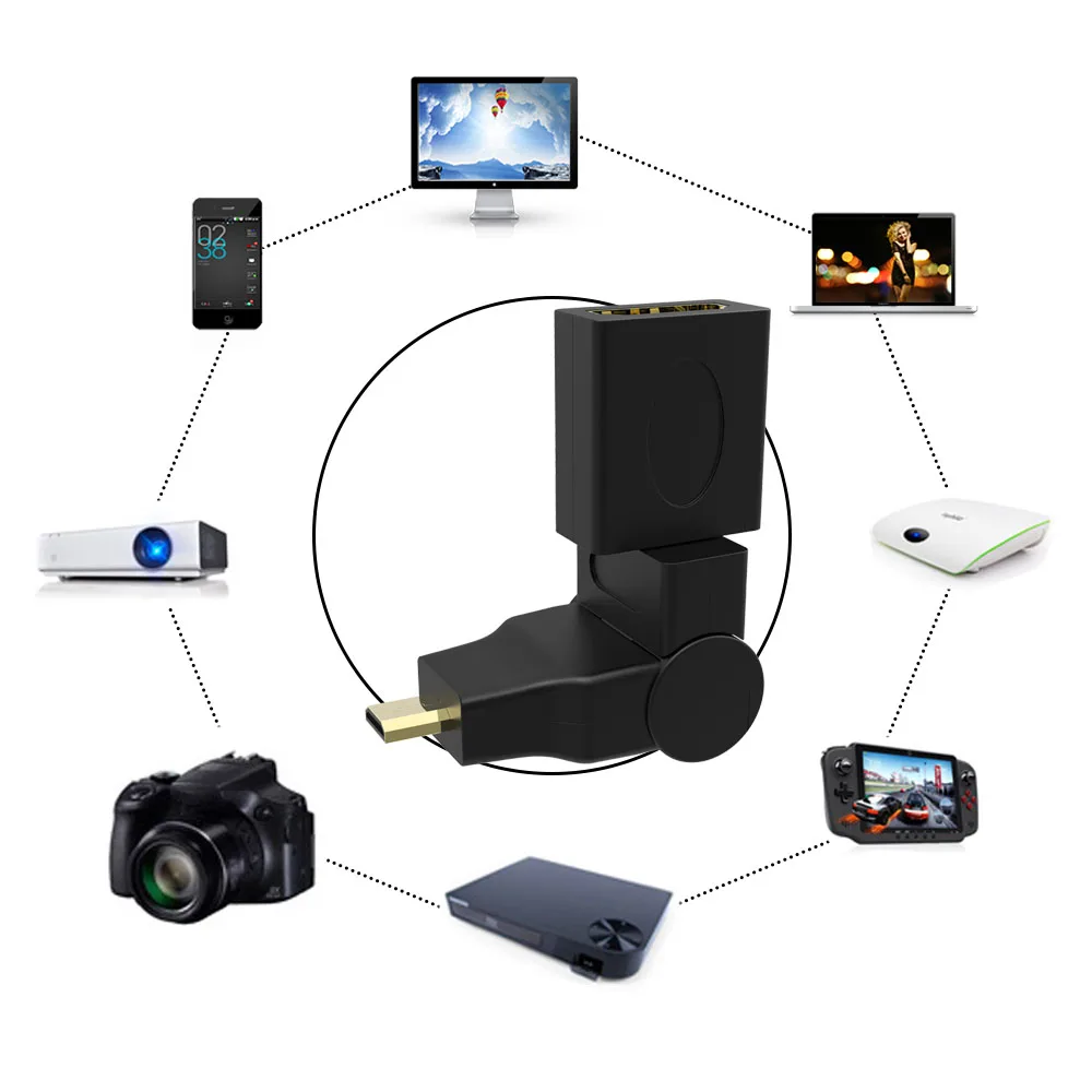 360 градусов угол Ethernet 1,4 в hdmi адаптер Mini HDMI в HDMI Женский адаптер конвертер для планшетных ПК ТВ камеры мобильного телефона