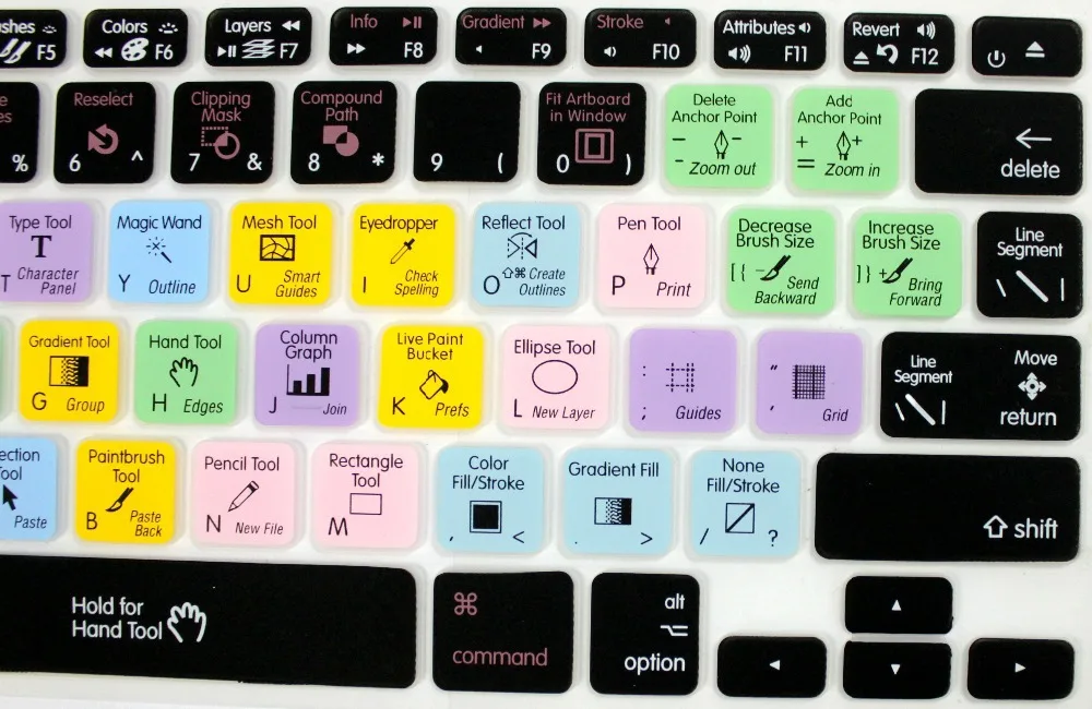 PS функциональный фотошоп AI дизайн США силиконовый чехол для клавиатуры кожа Macbook