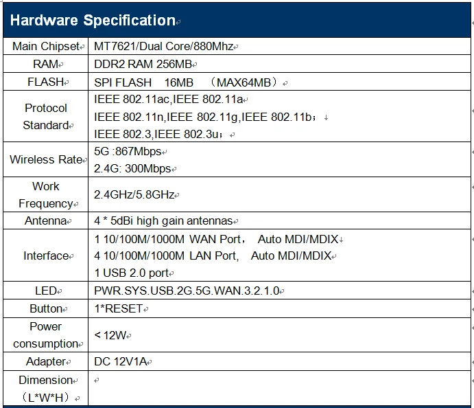 Последний 802.11AC гигабит беспроводной Wifi роутер 10/100 M/1000 M двухдиапазонный 5 ГГц точка доступа Wi-Fi hotpot маршрутизатор ZBT-WE4726