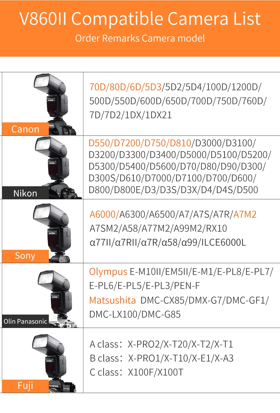 Godox VING V860II Литиевая Батарея Вспышка GN60 HSS 1/8000s ttl вспышка+ X1T триггер для Canon Nikon sony Olympus Fujifilm
