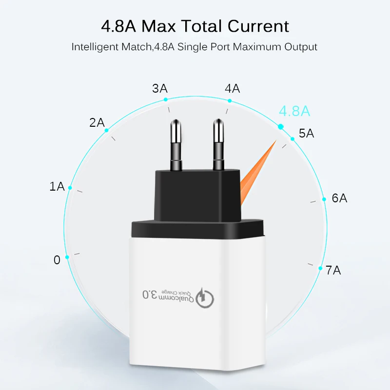 DSmilk USB Зарядное устройство 3-Порты Quick Charge 3 0 для samsung быстро iPhone XiaoMi стены