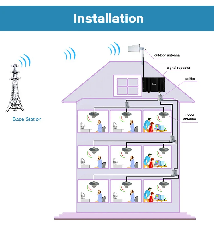 

27dBm 2G 3G 4G Mobile Signal Booster FDD2600 1800 2100 MHz Triband Project WCDMA UMTS LTE Repeater 80dB Amplifier for 2000sqm