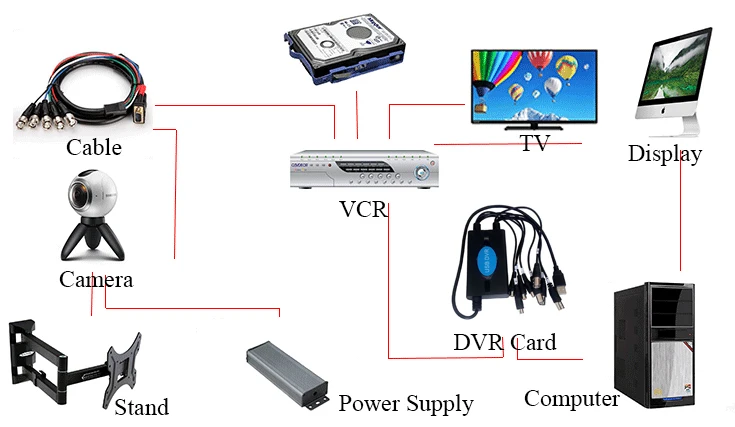 HFSECURITY 4 канала USB 2,0 Карта видеозахвата USB DVR в реальном времени HD D1 планшетный компьютер монитор карта