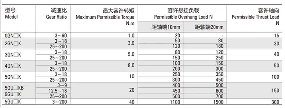 Нет хотя отверстие Стиль ZD двигатель 5GU3~ 750KB редуктор 15KB/18KB/30KB/40KB/50KB Коробка передач Micro ac снижение индукционный редукторный двигатель