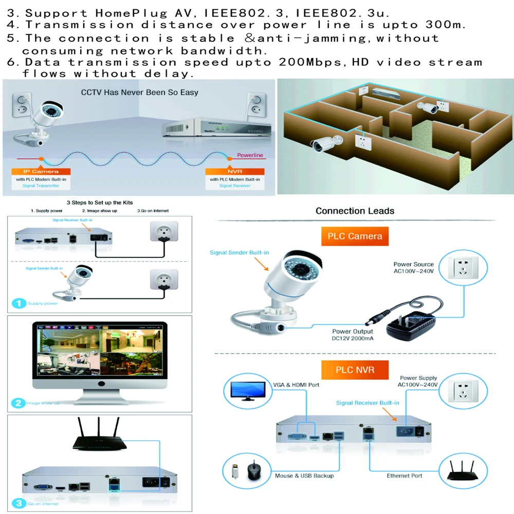 4 шт 720 P PLC купол Камера с 1080 NVR Kit Мощность проводной встроенный модуль достичь 300 м
