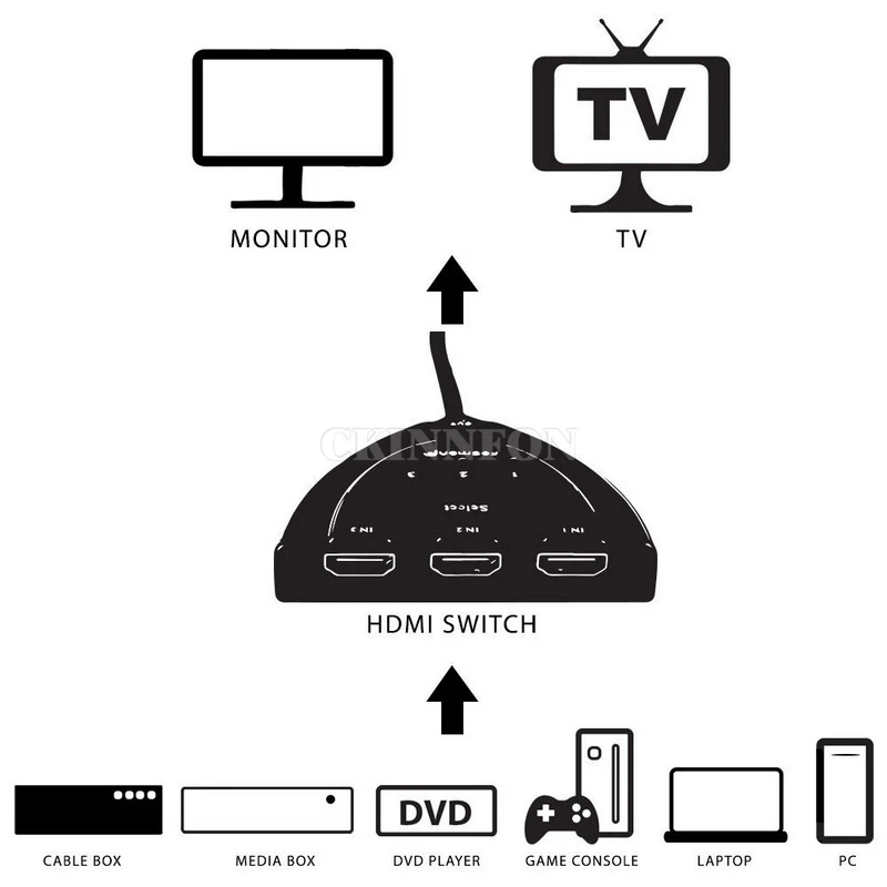 50 шт./лот 3 Порты и разъёмы 1080P HDMI совместимых с коммутатор разветвитель