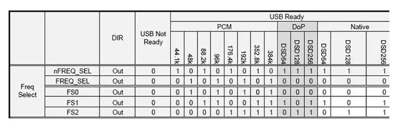Новый singxer F 1 XMOS XU208 цифровой интерфейс USB модуль High end U8 обновленная версия hifi