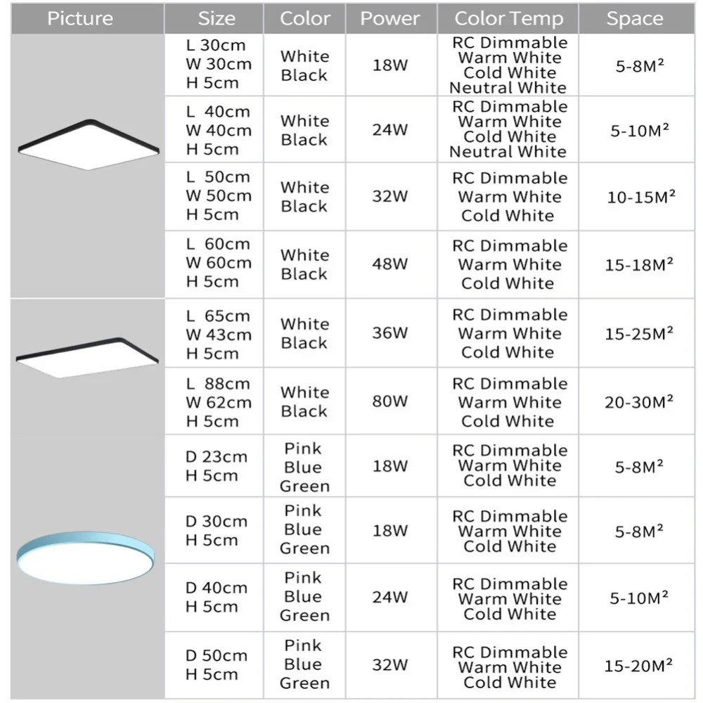 $17.57 LED Ceiling Light Lamp Modern Lighting Fixture Bedroom Kitchen Foyer Simple Surface Mount Flush Panel Living Room Remote Control