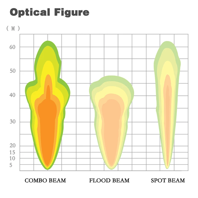 7 дюймовая Однорядная комбинированная световая мини панель для внедорожника