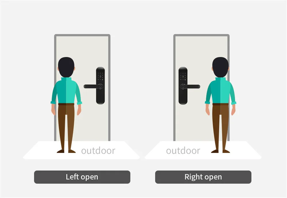 WiFi смарт замок биометрический отпечатков пальцев приложение пароль RFID