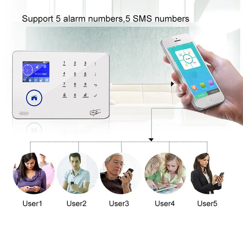 Беспроводная противопожарная система с проводным датчиком GSM Wi Fi|Автоматизация