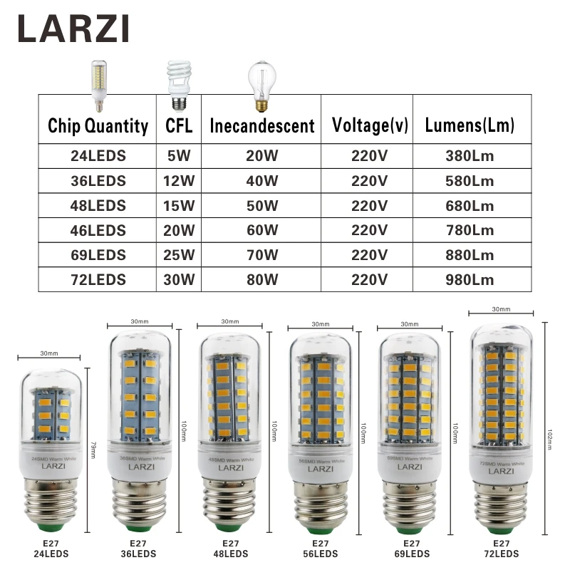 LARZI AC 220V E27 E14 светодиодный светильник 5730SMD светодиодный свет кукурузы светодиодный лампы 24 36 48 56 69 72 светодиодный s люстры свечи освещение украшение дома