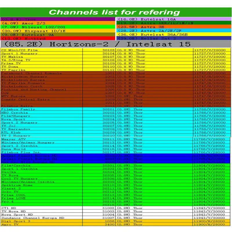 HD DVB S2 7 линий CCCAM резких перепадов температуры 1 год Европа для спутникового ТВ
