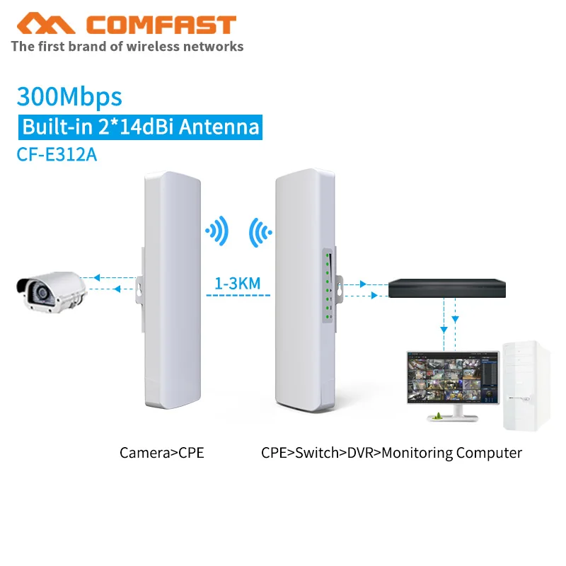 COMFAST 3 5 км 300Mpbs & 900 Мбит/с беспроводной AP Мост длинный диапазон CPE 2 4G 8G wifi Усилитель