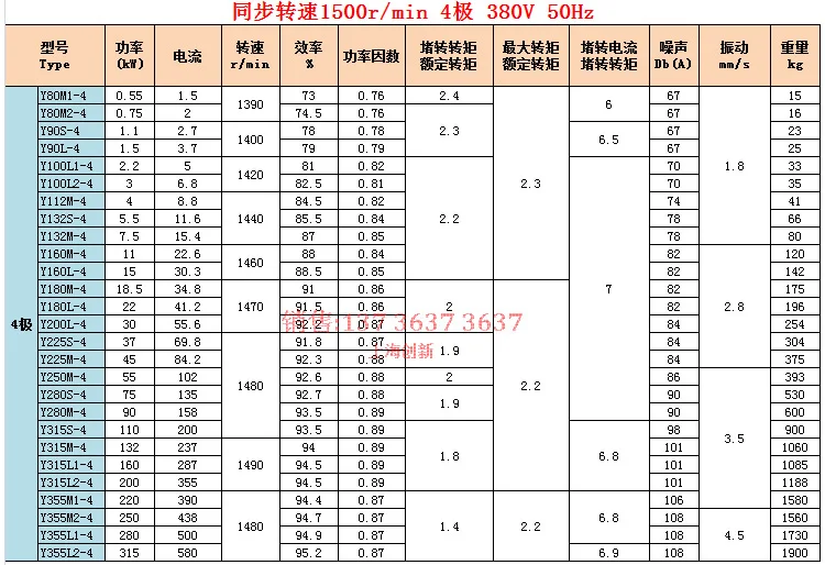 Y-типа трехфазный асинхронный двигатель 0,55/0,75/1,1/1,5/2,2/3/4/5.57.5/11/15/18,5/22/30/37/45KW
