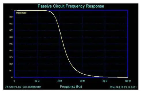Бесплатная доставка! 1 шт. высокоскоростной модуль AD / DA с поддержкой FPGA black gold