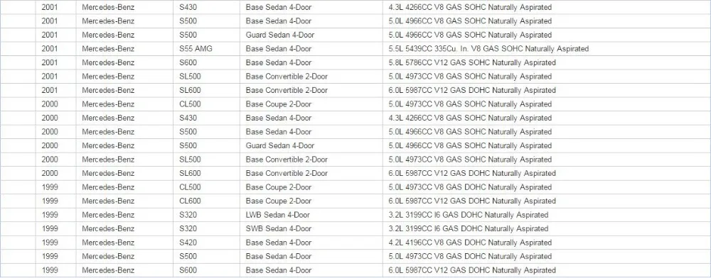 Ремонтный IC комплект для Mercedes W220, W215, R230 приборного кластера заднего освещения