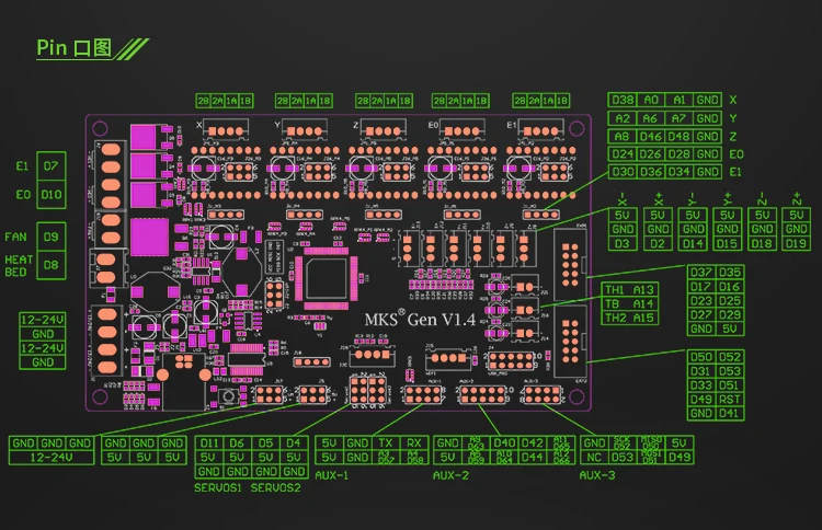 MKS GEN V1.4 материнская плата+ lcd 2004 панель DIY beginer kit ramps1.4 mega2560 материнская плата все в одном Kossel наборы Ramps Электроника