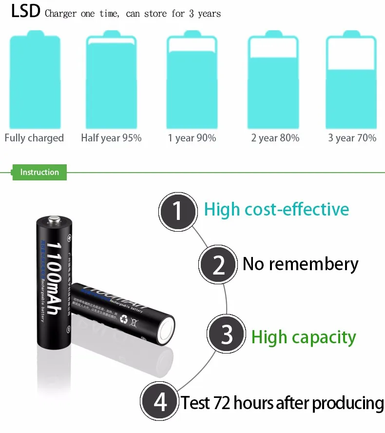 2 шт./лот PALO ni-mh AAA батарея 1100mAh 1,2 V перезаряжаемые батареи 3A Аккумуляторы для игрушек дистанционного управления, игрушки для камеры