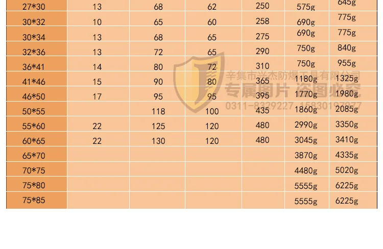 5,5*7мм-24*27 мм двойной открытый конец гаечный ключ, не Искрящиеся ручные инструменты, бериллиевый медный сплав вилочный гаечный ключ инструменты безопасности
