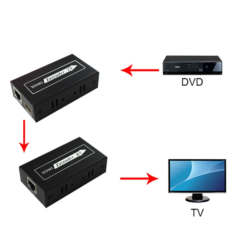 HDMI удлинитель приемник передатчика 60 м по IP/TCP UTP/STP CAT5e/6 Rj45 поддержка удлинителя