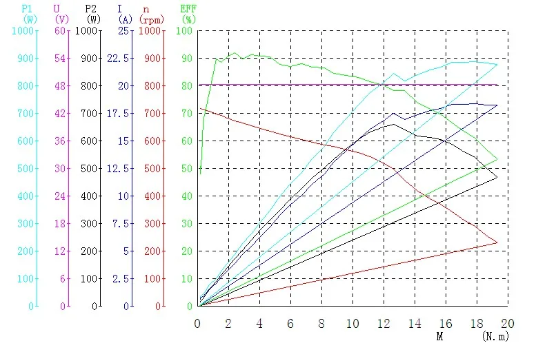 10 дюймов 24V 36V 48V DC бесщеточный мотор ступицы колеса с шиной