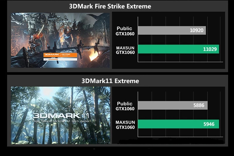 Видеокарта MAXSUN NVIDIA GeForce JetStream GTX1060 6 ГБ GPU GDDR5 192 бит PCI E Express3.0 VR готовая к ПК