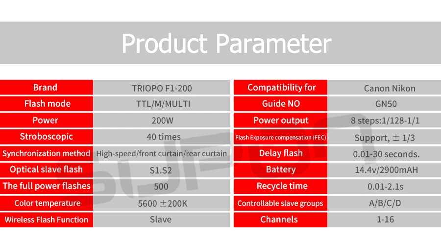 TRIOPO F1-200 наружный Карманный светильник-вспышка 2,4G ttl HSS 1/8000s двойная головка 200Ws с литиевой батареей светильник-вспышка