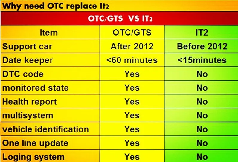 Лучший для TOYOTA OTC последний V14.20.019 Global Techstream GTS OTC VIM OBD сканер OTC сканер для Toyota IT3 обновление для Toyota it2